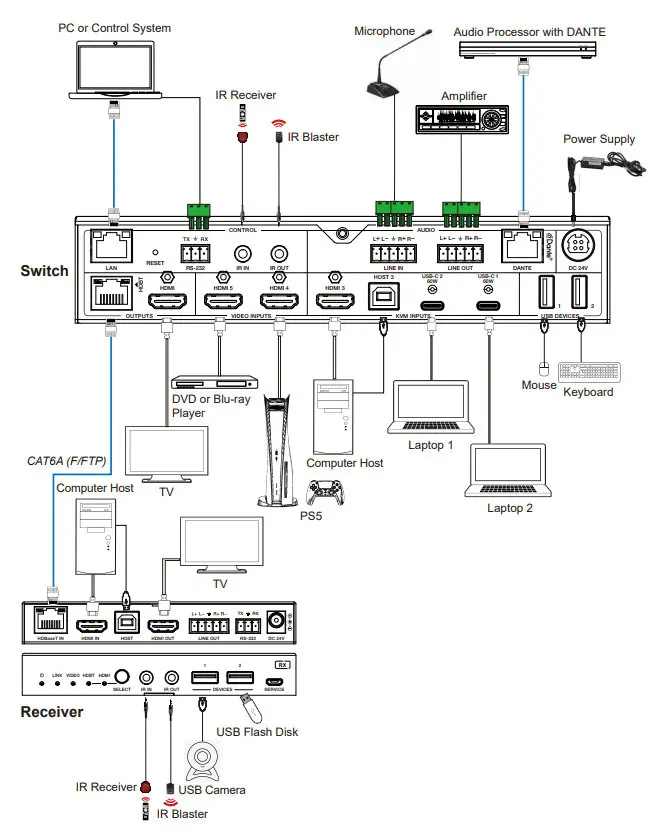 ND-PSB51H70 Application Diagram